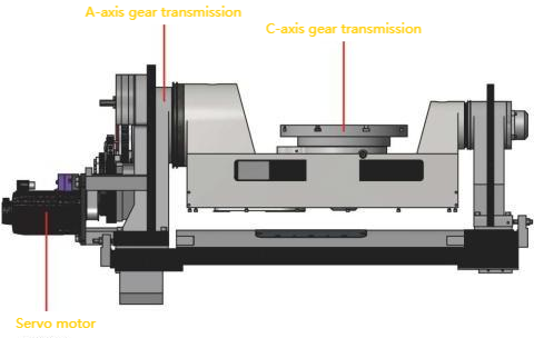 Afming Fixed-beam Gantry Five-axis CNC Machine GMU-400 turntable