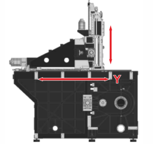 Afming 5-axis Simultaneous CNC Machine Center GMU-800 Y Direction