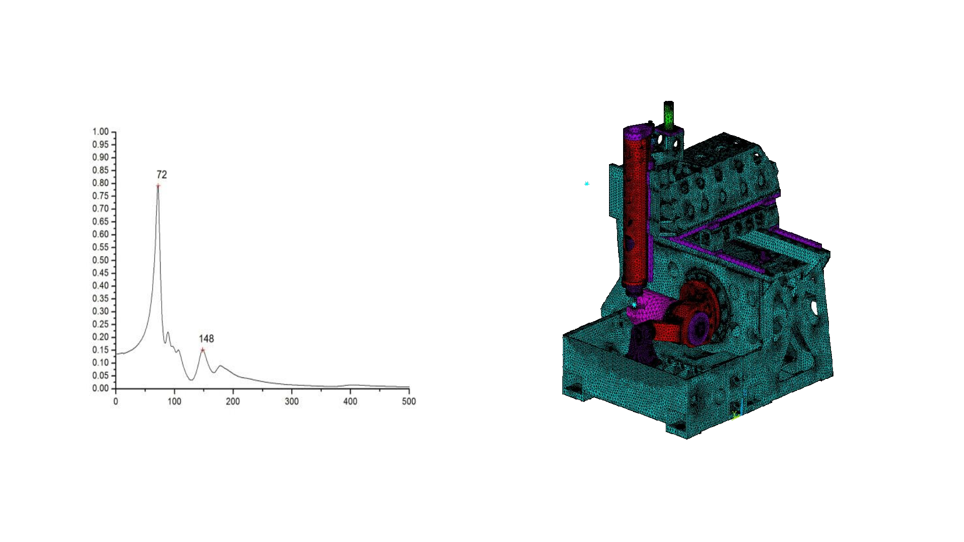 AFMING DMU400 Finite element analysis and dynamics